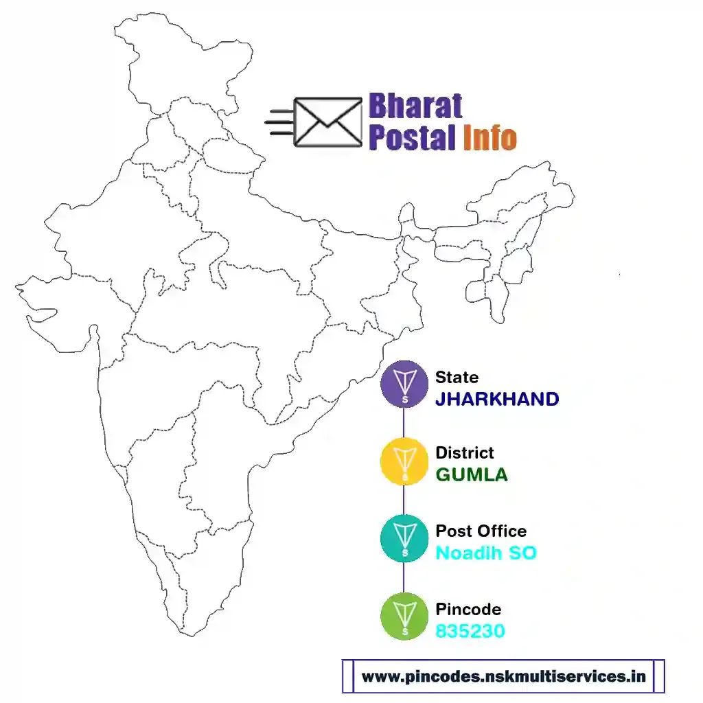 jharkhand-gumla-noadih so-835230